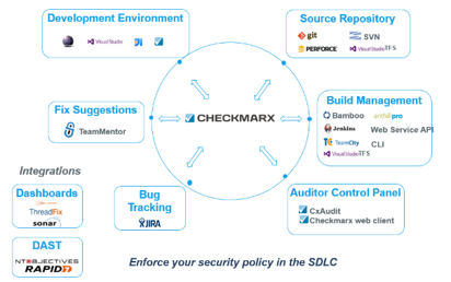Giải pháp phân tích lỗ hổng bảo mật mã nguồn – CHECKMARX